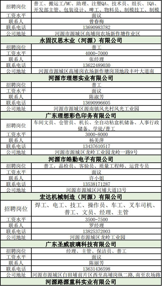 河源市国土资源局最新招聘启事概述