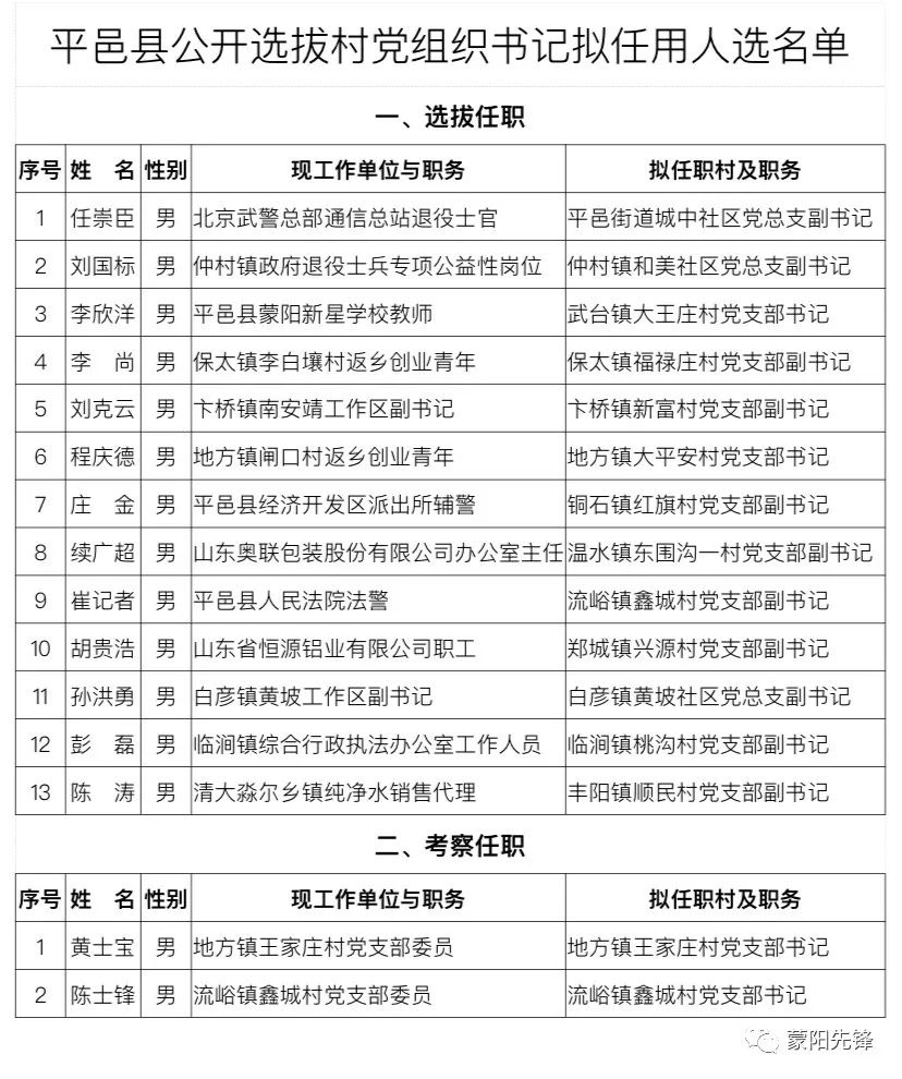 芦草水村民委员会人事新任命，激发活力，共塑未来