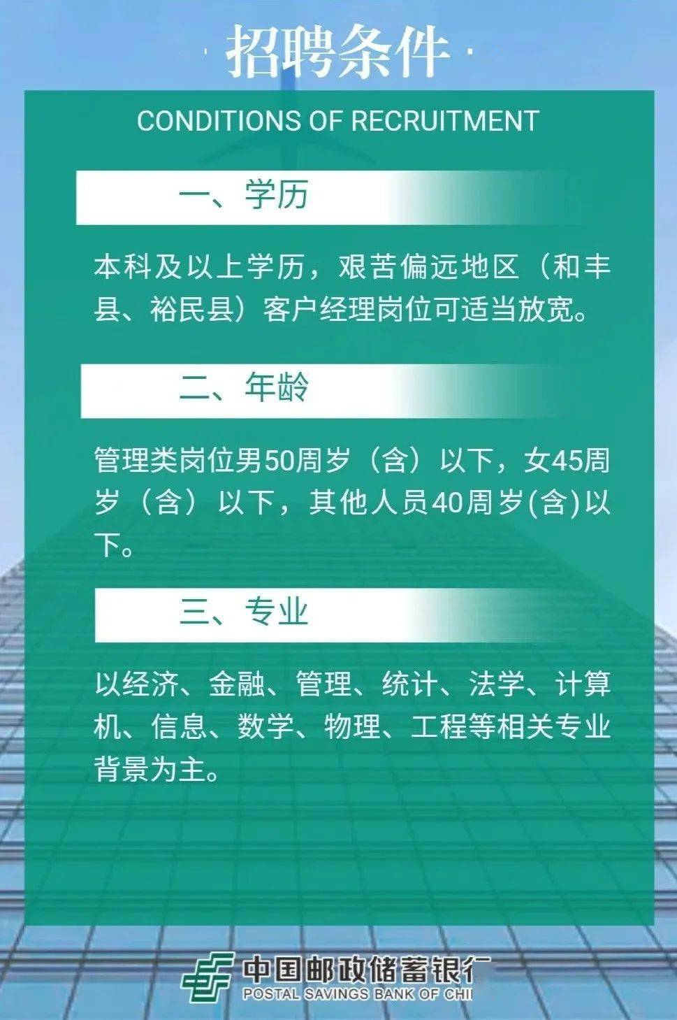 塔城地区市邮政局全新招聘信息概览