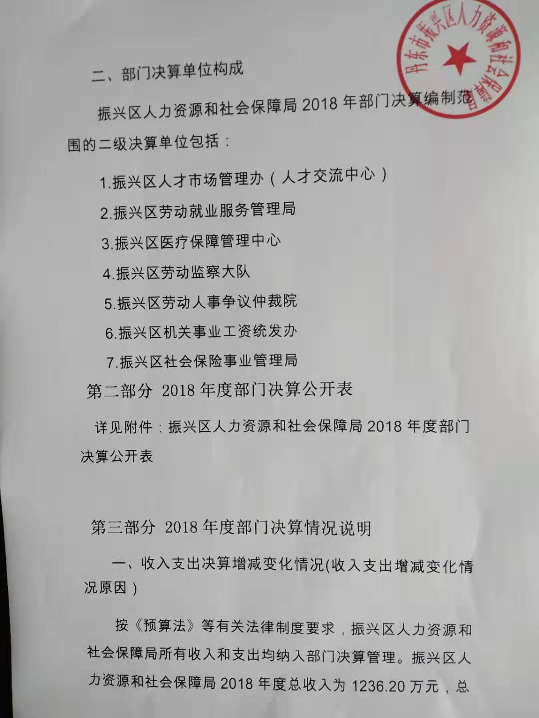 振兴区人力资源和社会保障局领导团队全新亮相，工作展望与未来展望