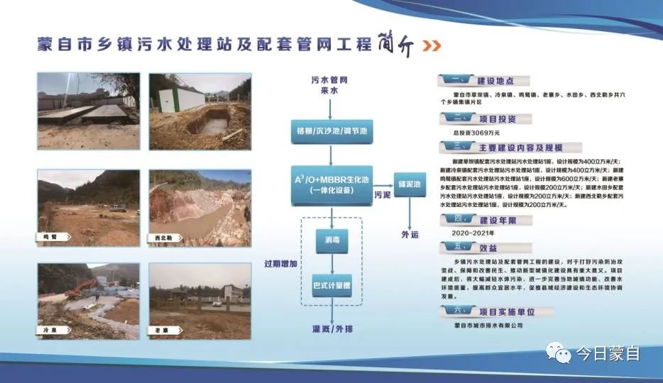 蒙自县住房和城乡建设局最新项目概览