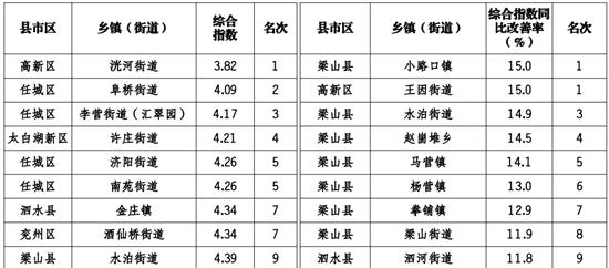 欢城镇最新新闻报道