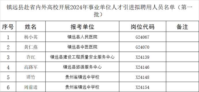 镇远县卫生健康局招聘最新信息全面解析