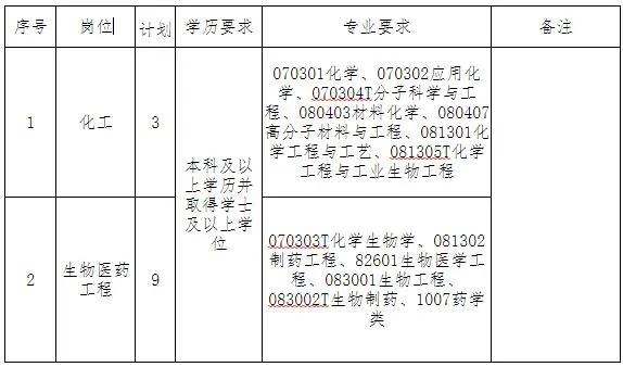 鄄城县文化广电体育和旅游局招聘启事概览