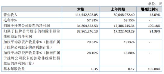 开县数据与政务服务局最新项目，推动数字化转型，优化政务服务