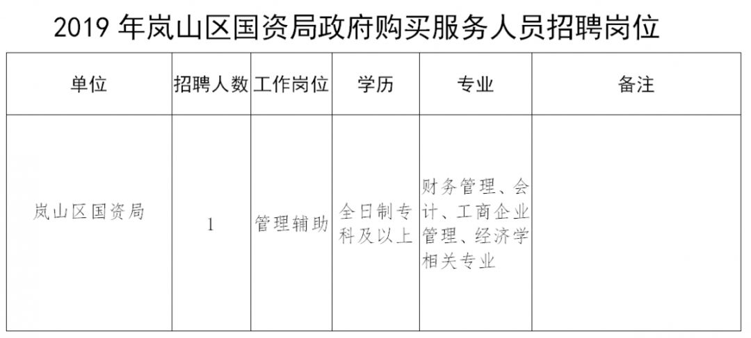 崆峒区财政局最新招聘信息