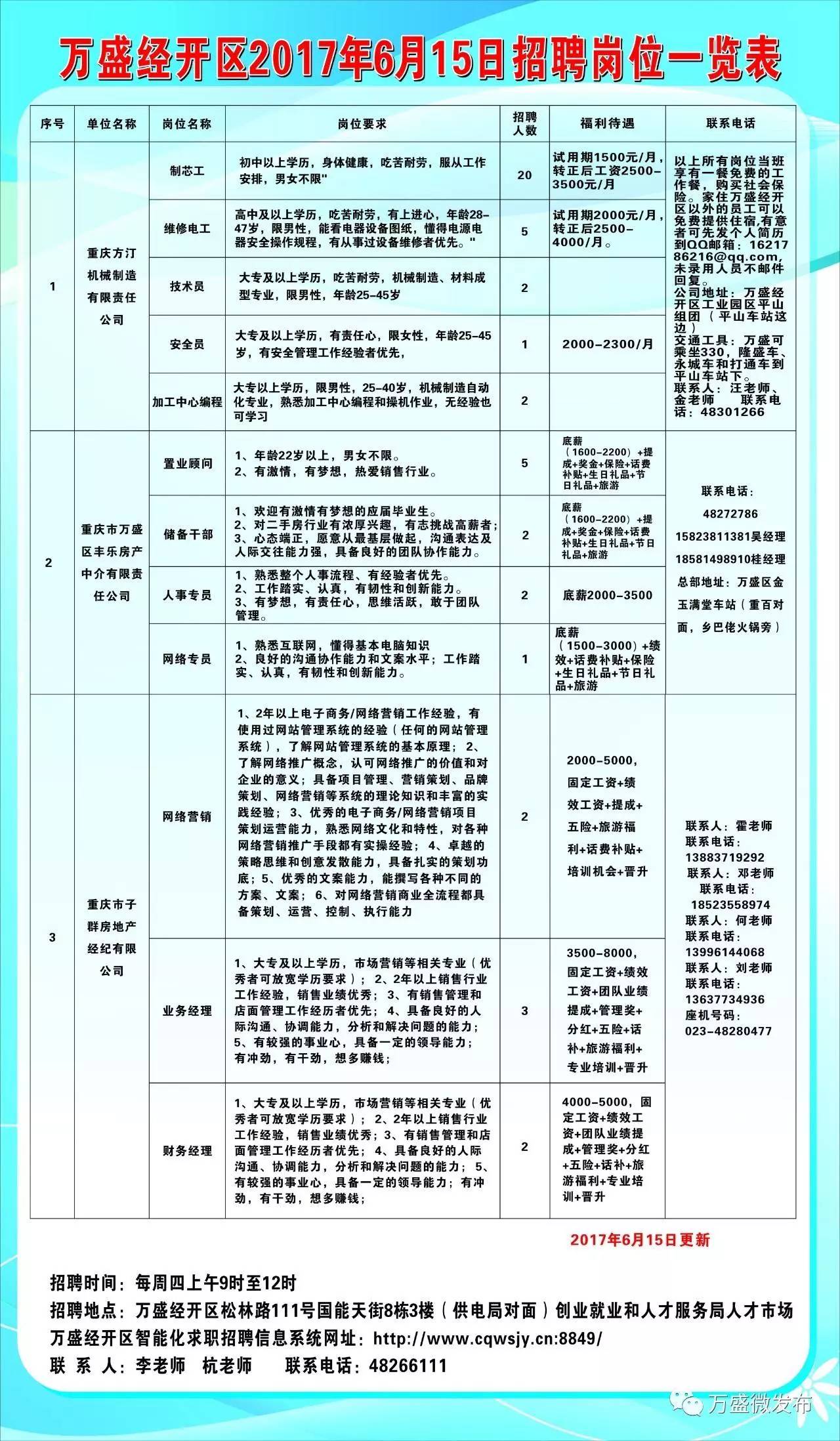 六盘水市市企业调查队最新招聘信息概述