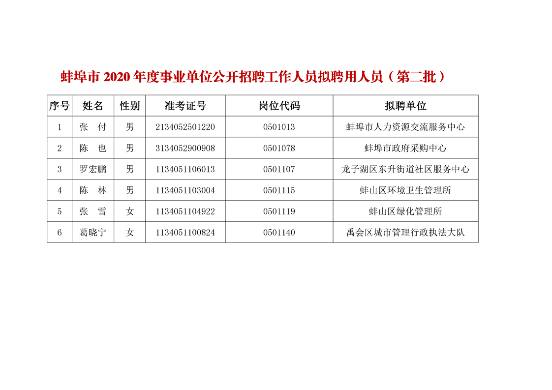 蚌埠市粮食局最新招聘信息解读与概览