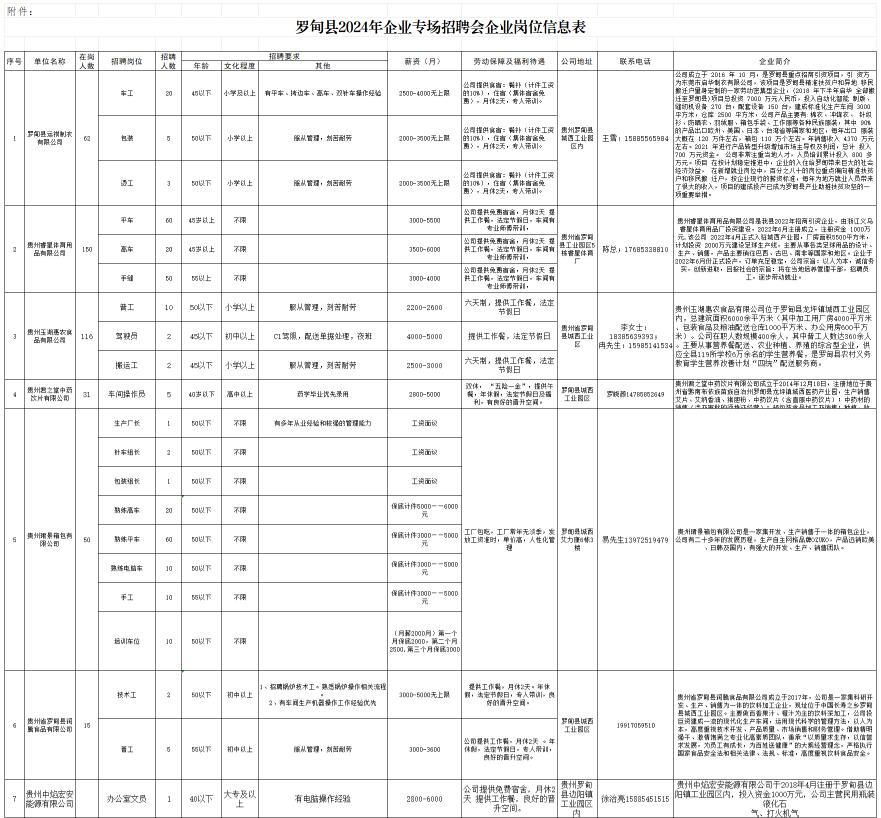 罗甸县文化局最新招聘信息与招聘细节全面解读