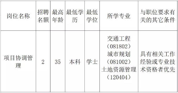 山阴县发展和改革局最新招聘信息深度解读