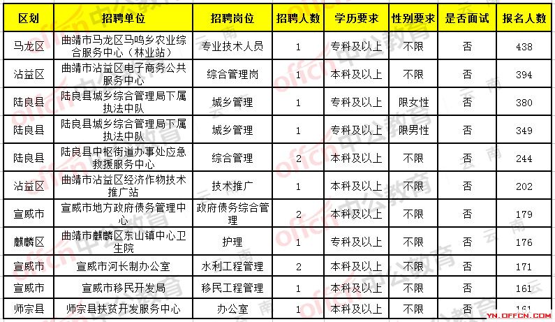 镇宁布依族苗族自治县卫生健康局招聘新资讯详解