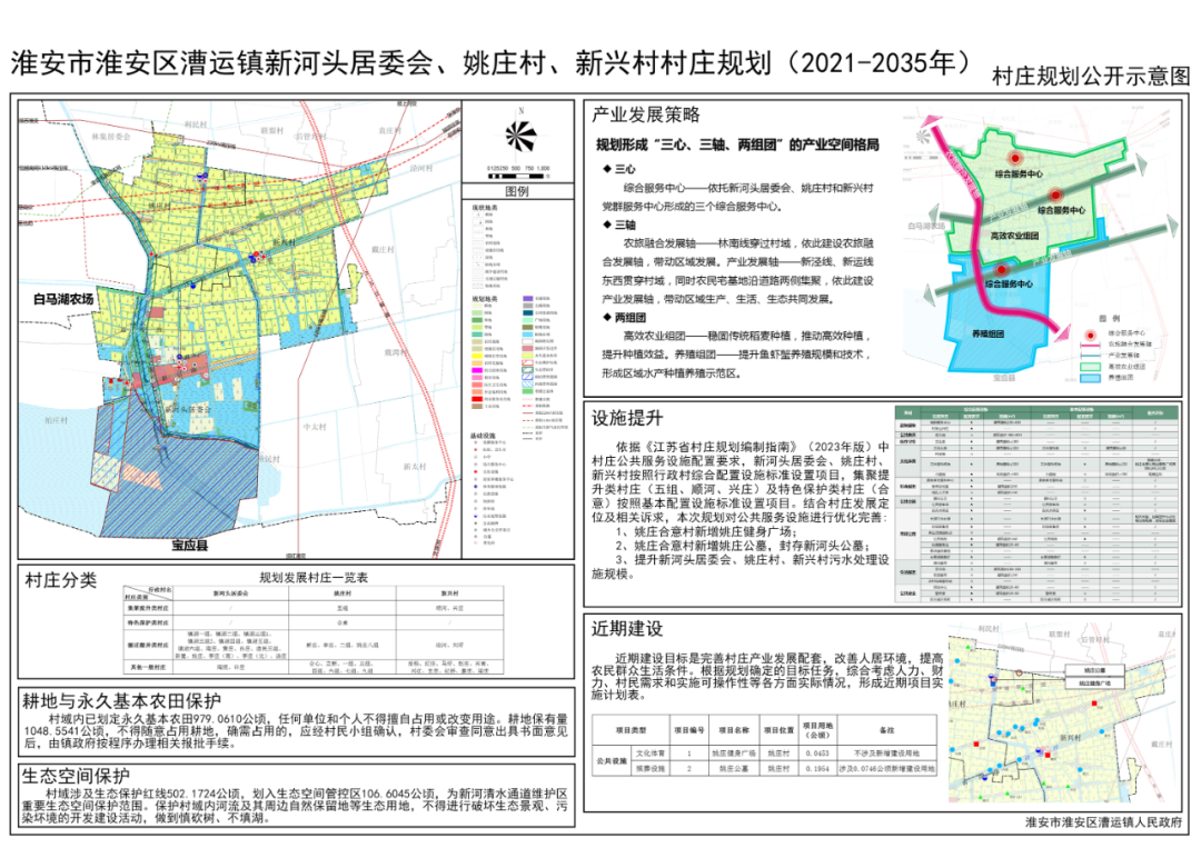 淮安市农业局最新发展规划概览