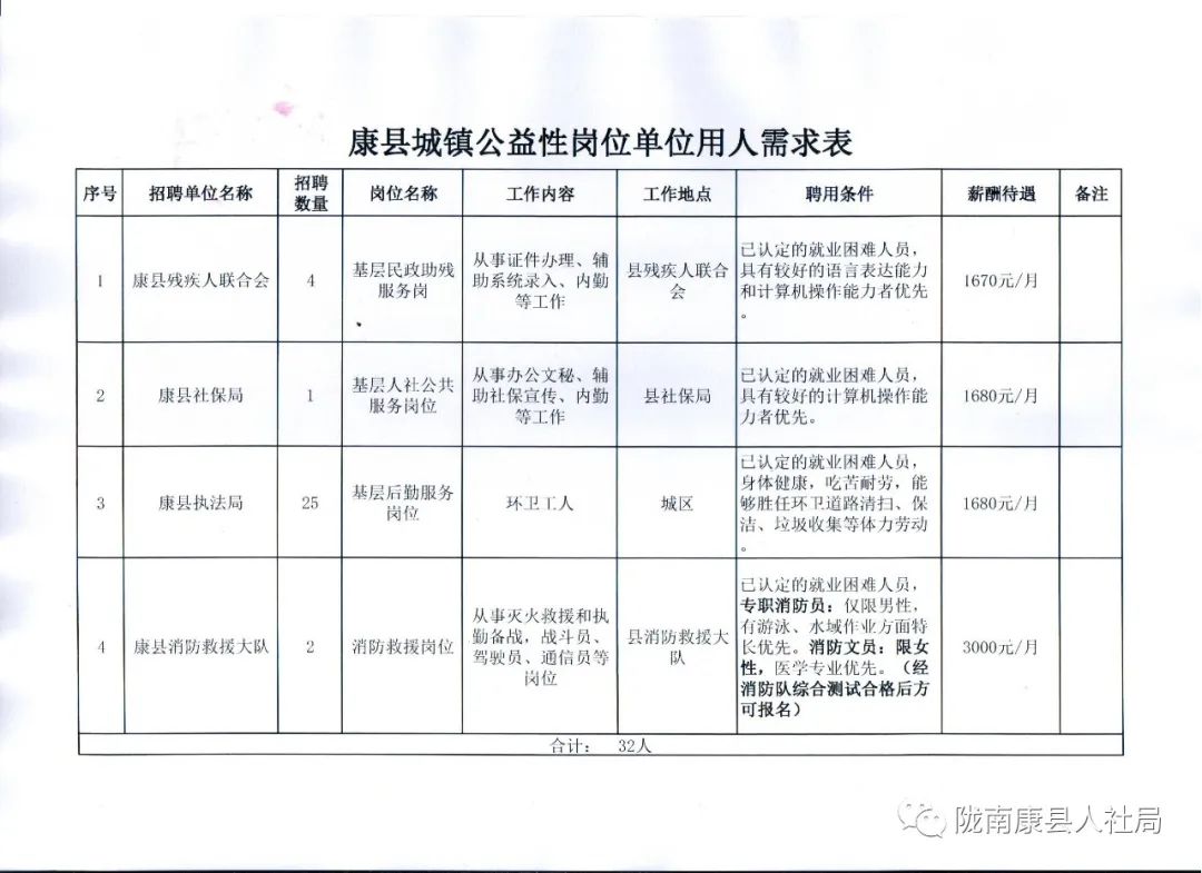 福山区康复事业单位项目最新进展及前景展望