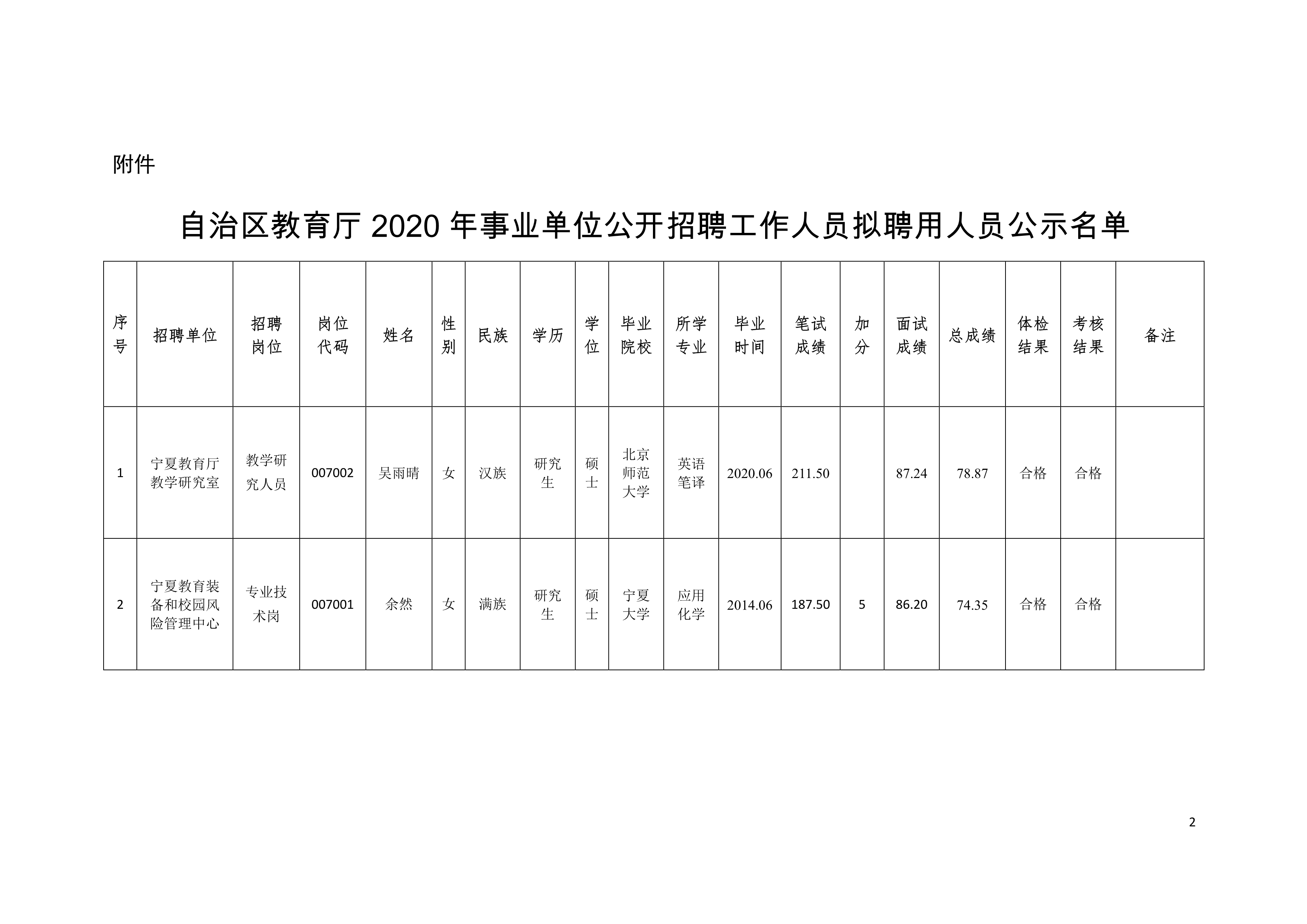 西固区级托养福利事业单位发展规划概览