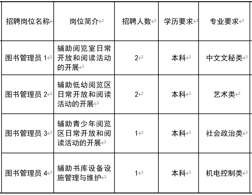 永寿县图书馆招聘启事全景概览