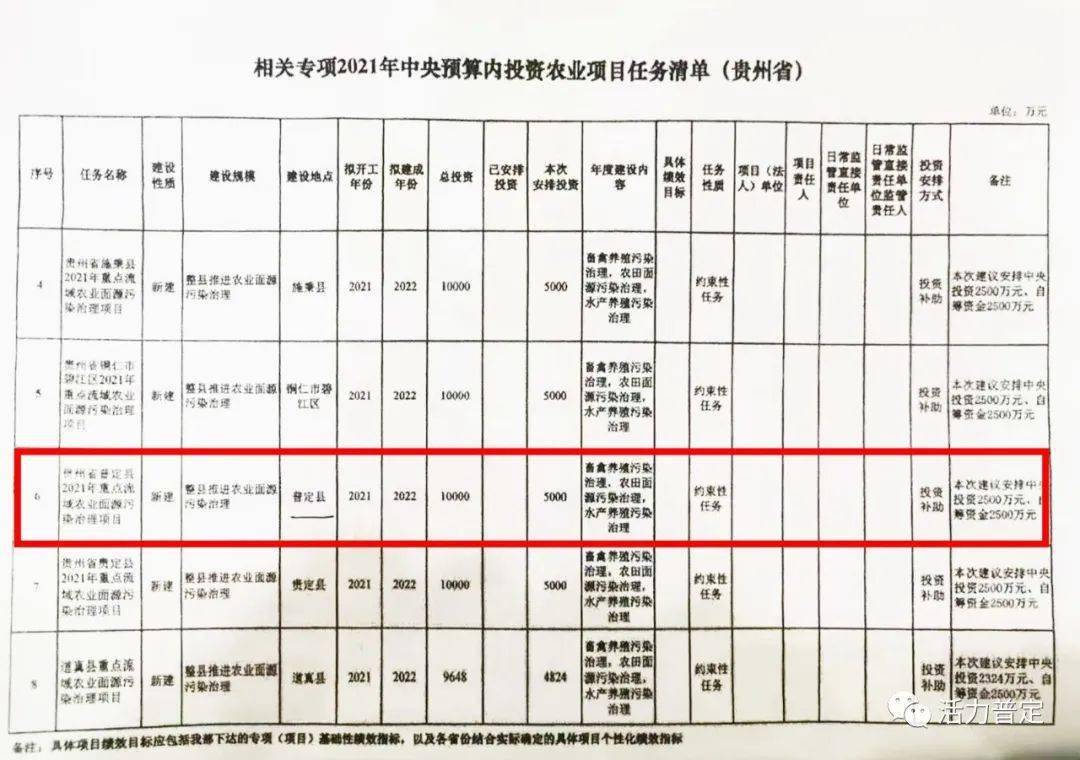 龙陵县康复事业单位项目最新进展及前景展望