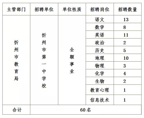 泽州县初中最新招聘信息全面解析