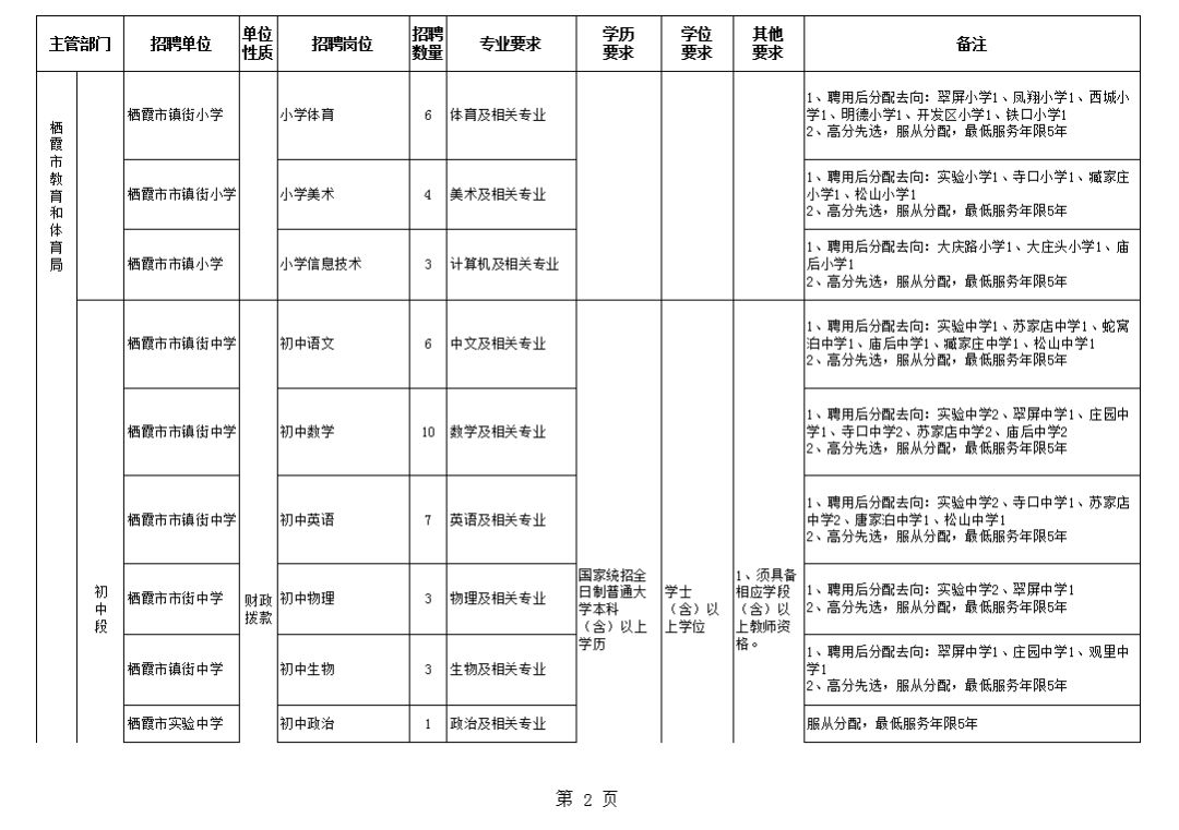 栖霞市康复事业单位最新招聘信息概览