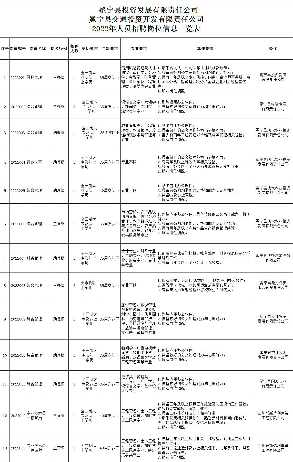 冕宁县文化局最新招聘信息与招聘动态概览