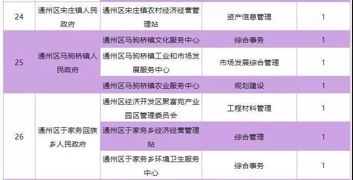 彭州市康复事业单位最新项目研究报告揭秘