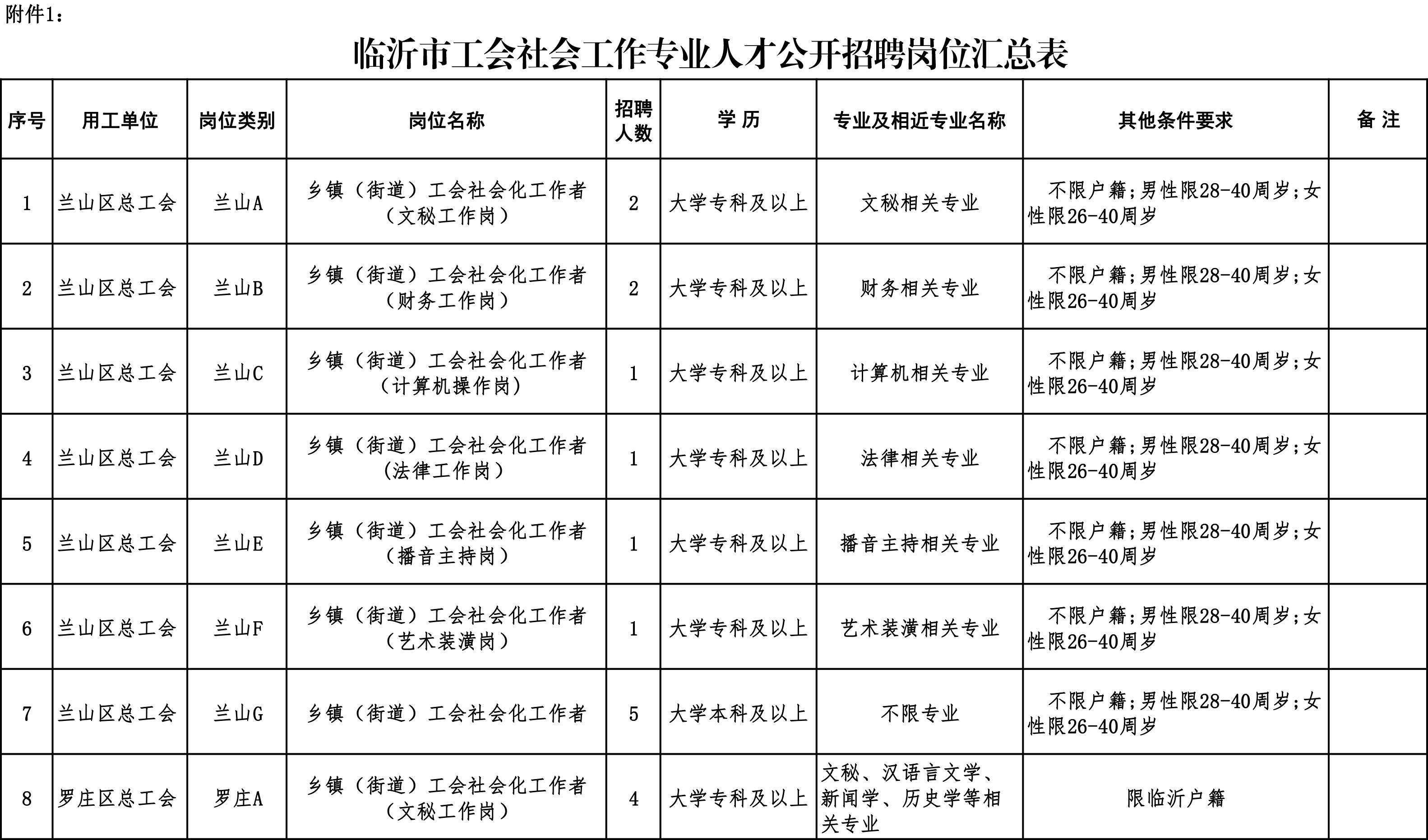 邹城市人社局最新招聘信息汇总