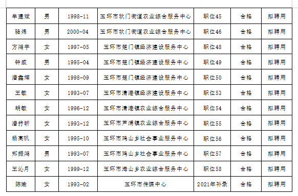 玉环县康复事业单位新领导团队引领下的新气象展望