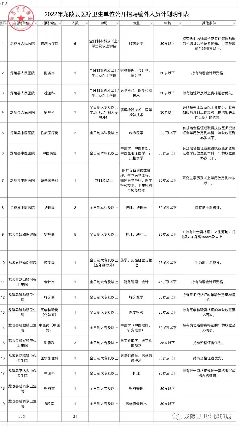 吉州区医疗保障局招聘公告详解