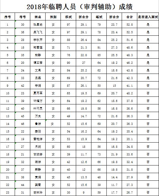 邻水县住房和城乡建设局最新招聘信息深度解读