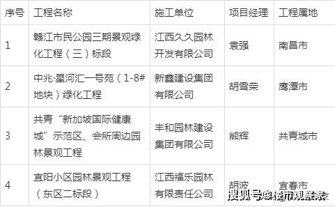 南昌市园林管理局重塑城市绿色生态最新项目启动