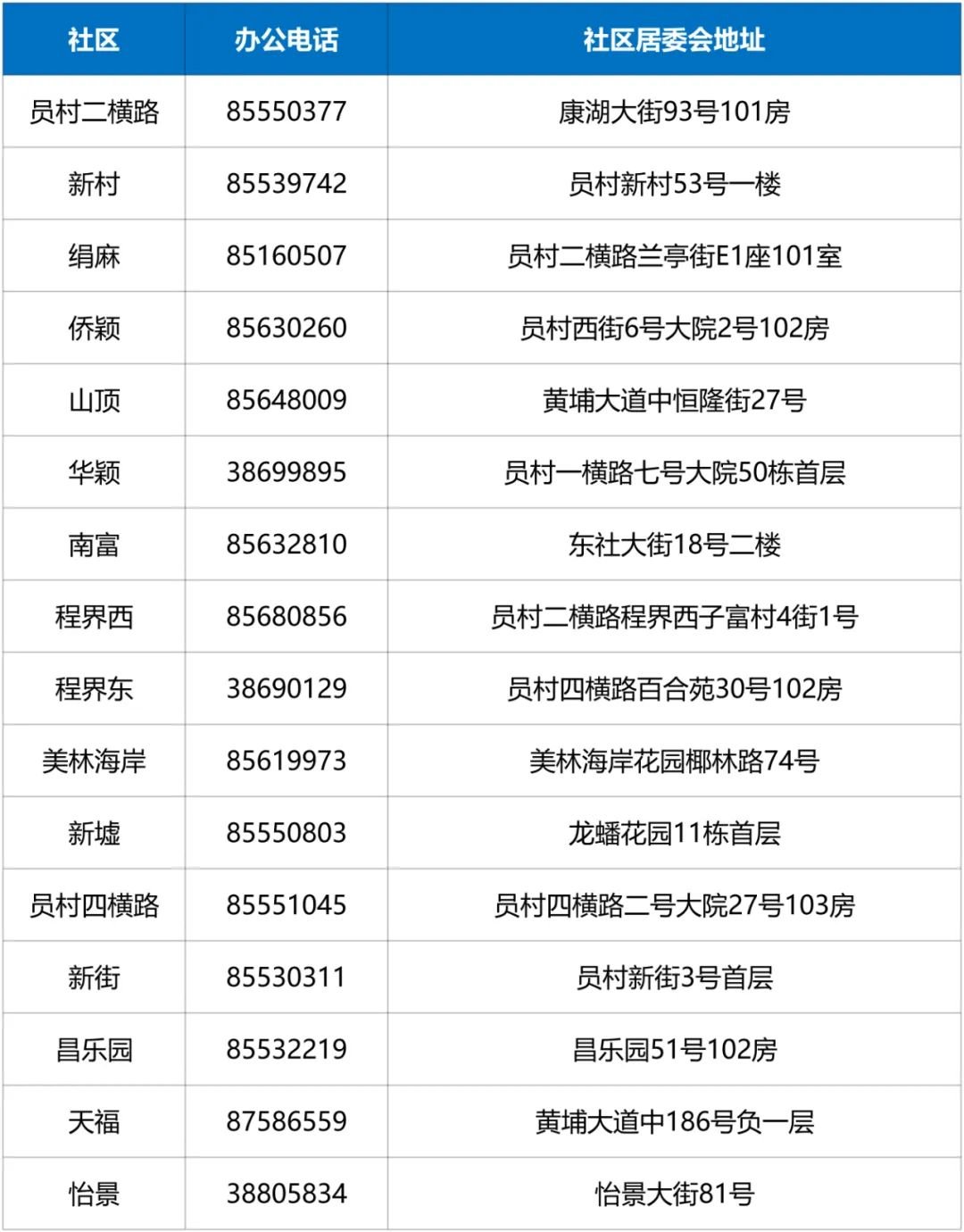 天河社区居委会最新招聘信息汇总