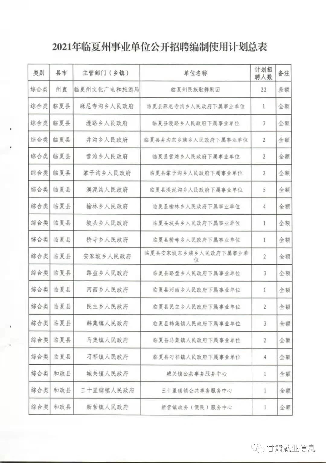 临夏县成人教育事业单位新项目，县域成人教育发展的强大推动力