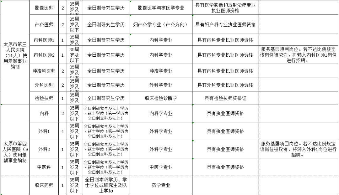 嘉峪关市人口和计划生育委员会最新发展规划