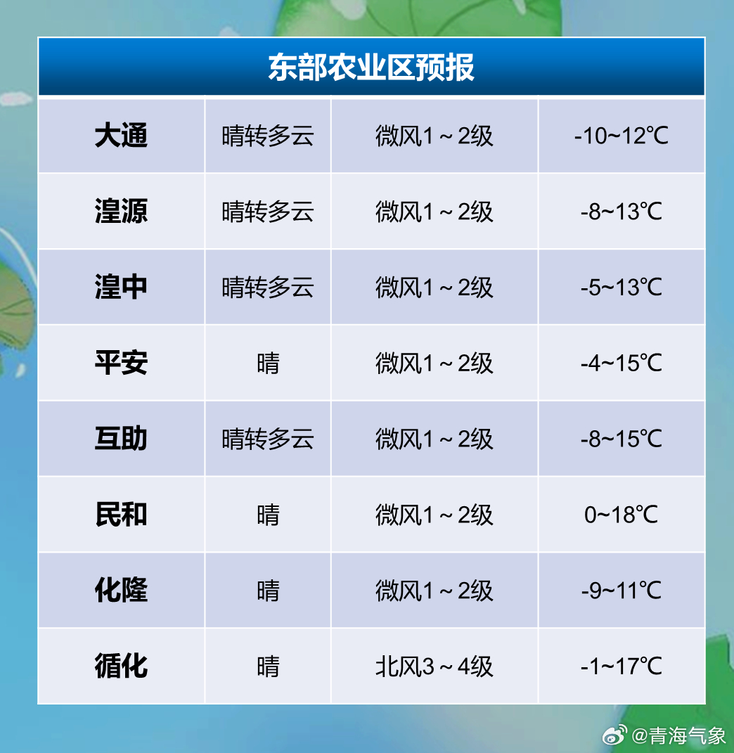 东岳镇天气预报更新通知