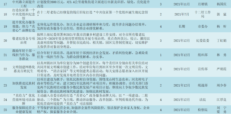 樊相镇最新项目，地区发展的强大引擎驱动力