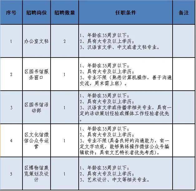 惠城区文化广电体育和旅游局最新招聘启事概览