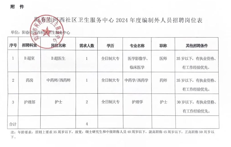 洪泽县康复事业单位最新招聘概览