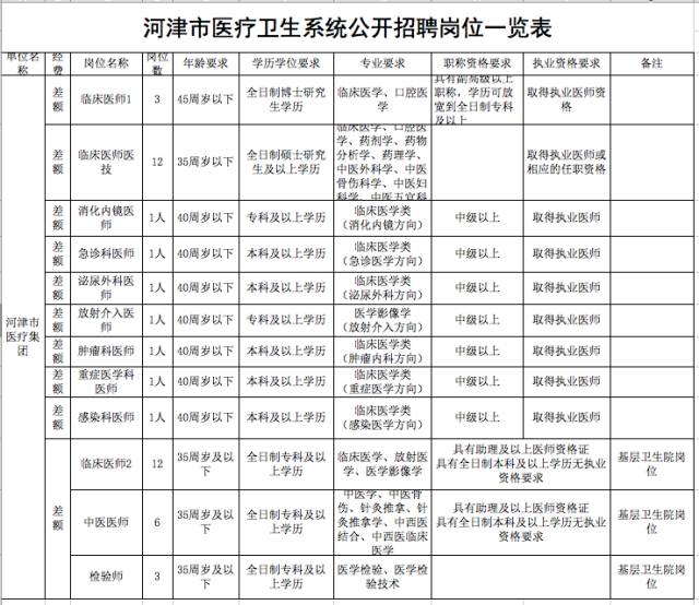 津市市计生委最新人事任命情况公布