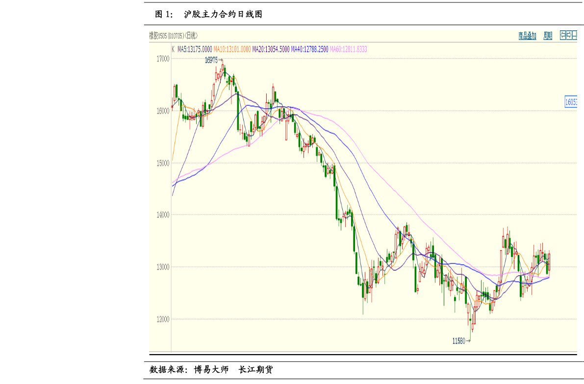 今日最新净值解析，001471基金净值查询详解