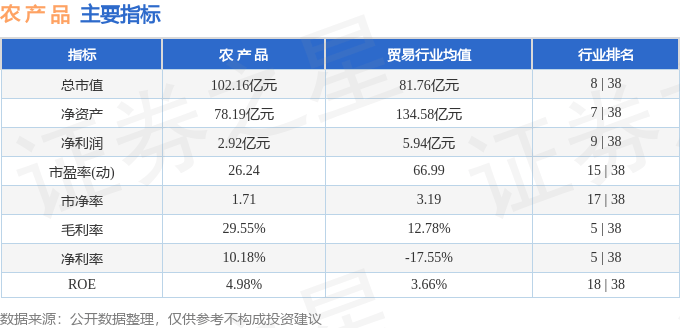 农产品股票最新动态，市场走势、投资机会深度解析