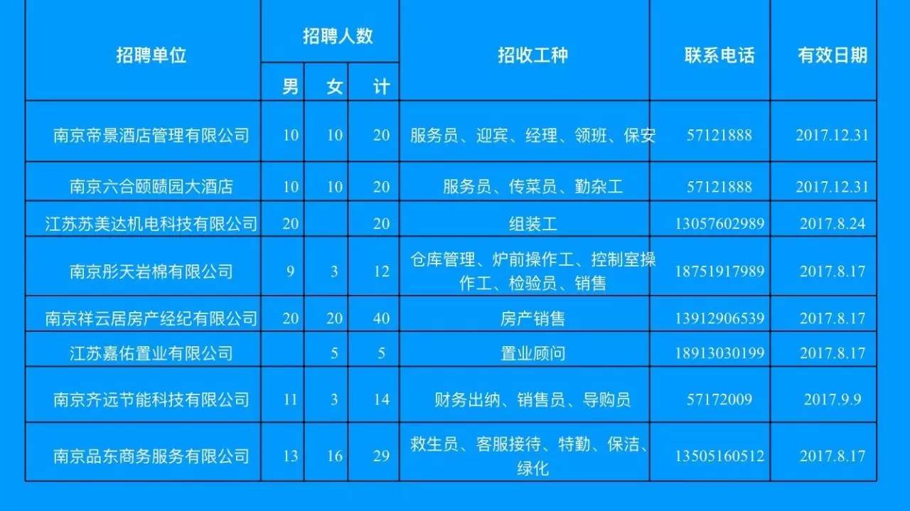 仪征地区驾驶员最新招聘信息汇总