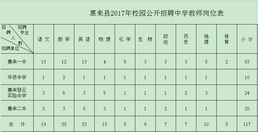 惠来县人力资源和社会保障局最新招聘信息全面解析