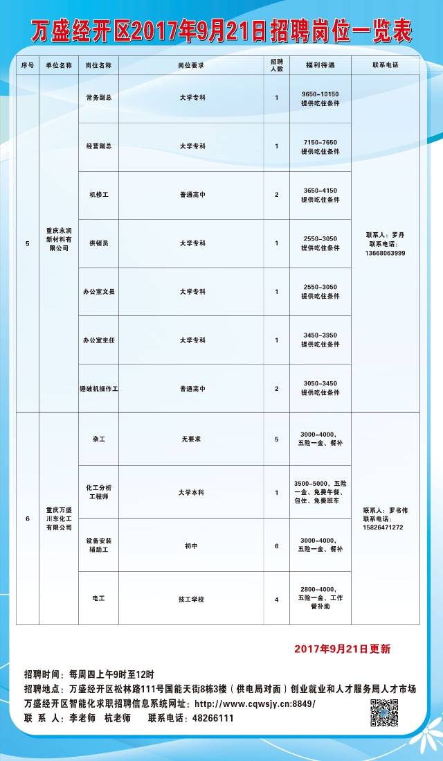 王十万乡最新招聘信息汇总