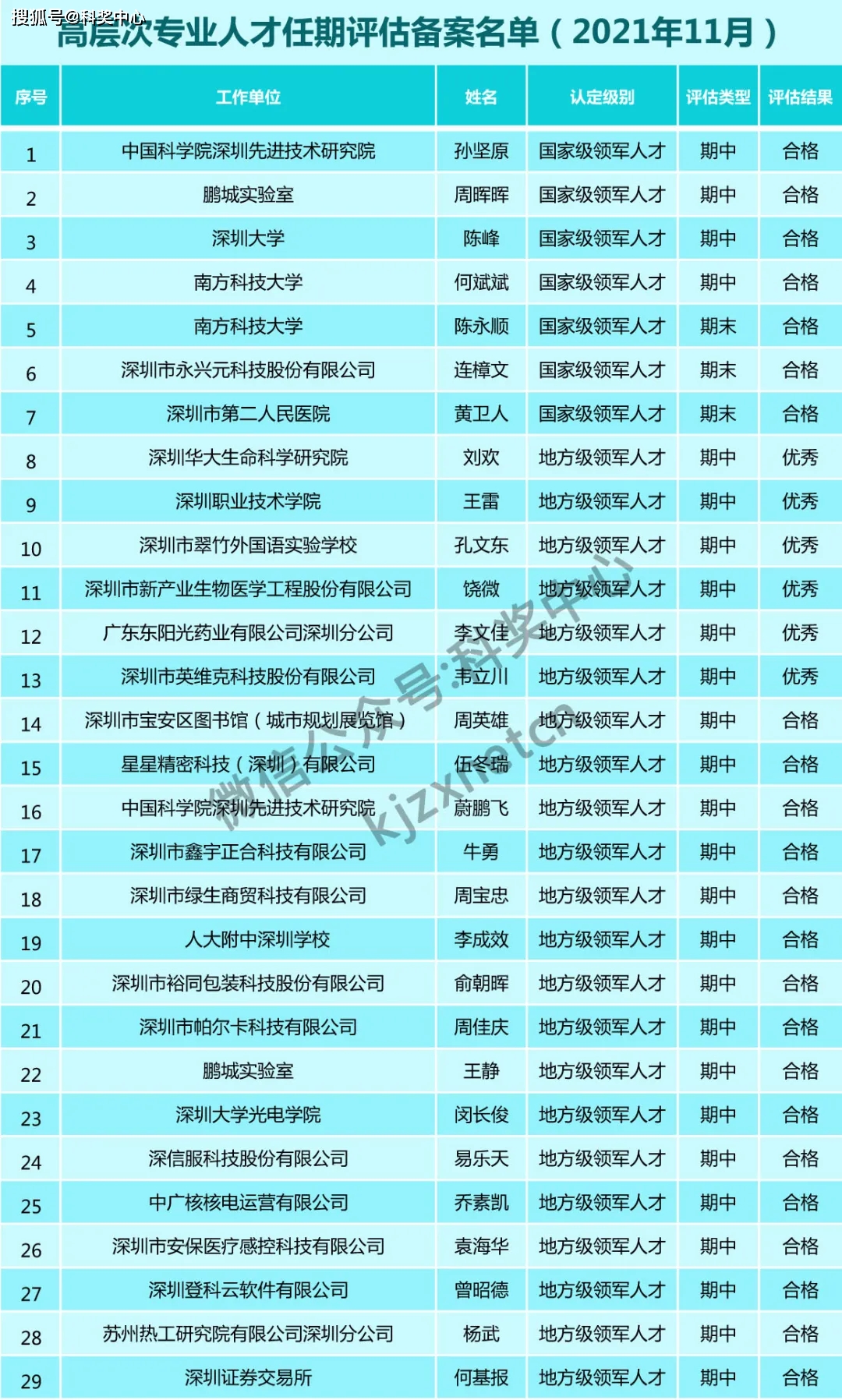 2024澳门今晚开奖号码香港记录,平衡指导策略_Harmony60.384