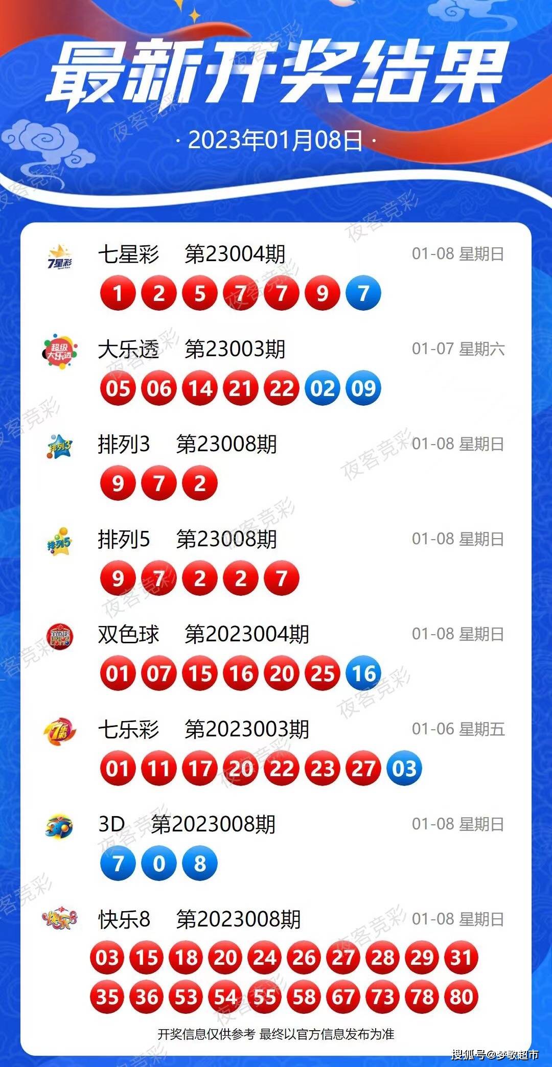 2024新奥历史开奖记录85期,高速计划响应执行_Device80.297