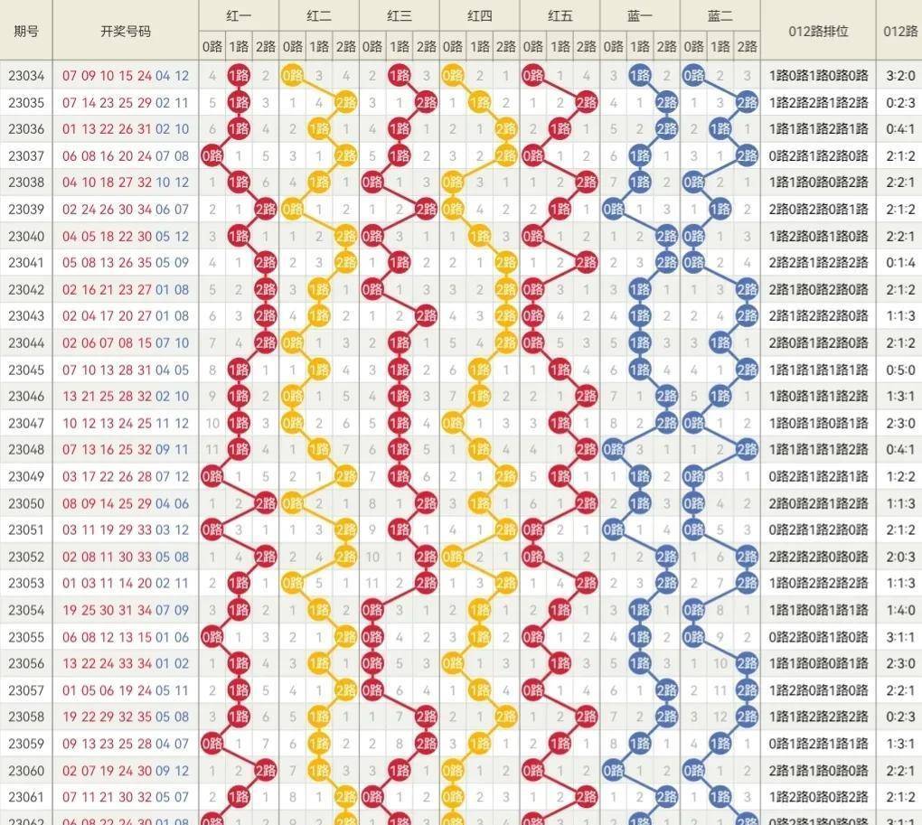 2024今晚澳门开什么号码,仿真技术实现_S92.939