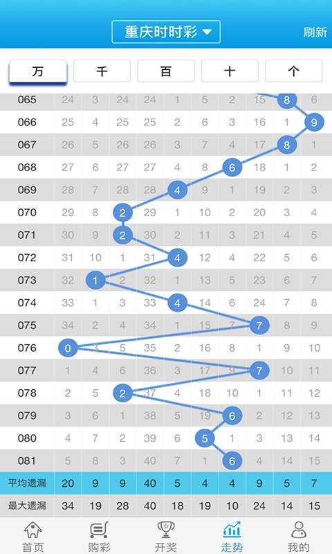 白小姐一肖一码开奖,全面数据解析说明_Q55.773