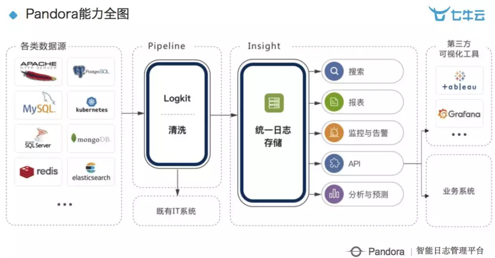 一码一肖100%精准,实时数据解析_CT57.326