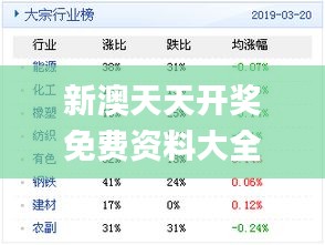 新奥天天免费资料公开,全面设计执行方案_理财版86.174