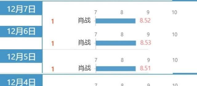 三肖三期必出特马预测方法,数据导向设计解析_Tizen90.612