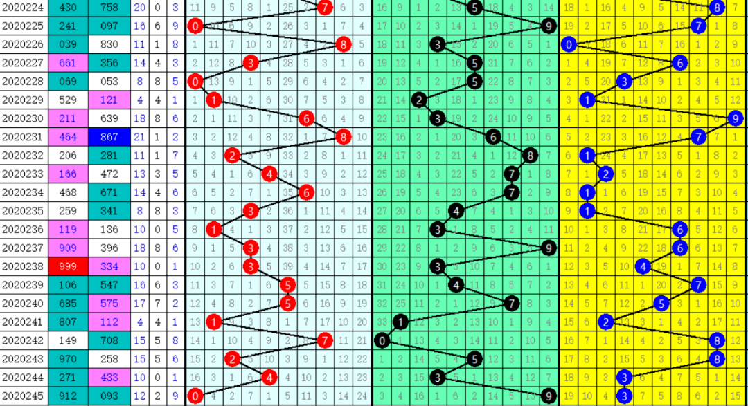 二四六期期准免费资料,深入执行方案设计_GT15.493